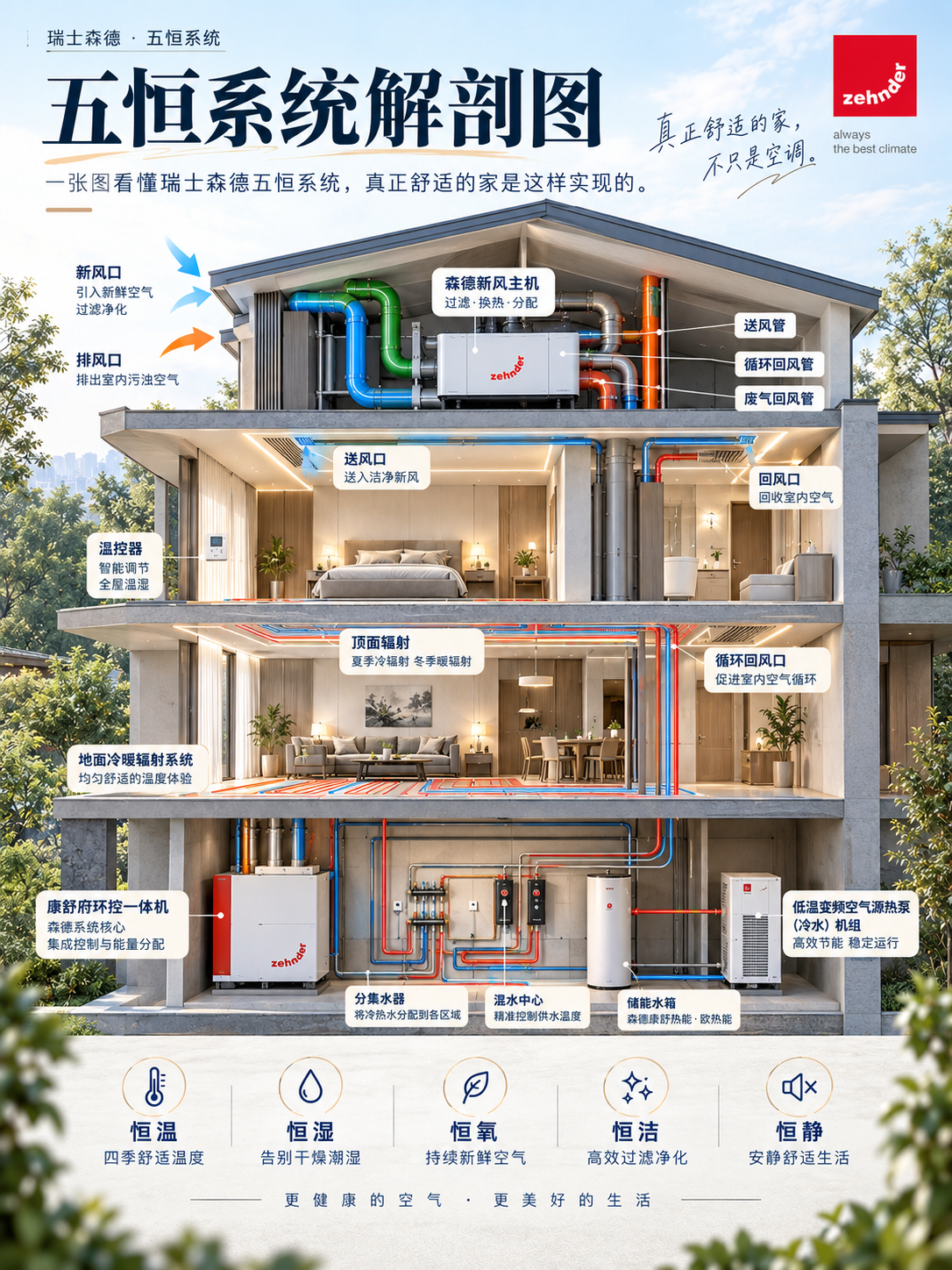 湖州一栋别墅的五恒系统，到底藏了多少东西？