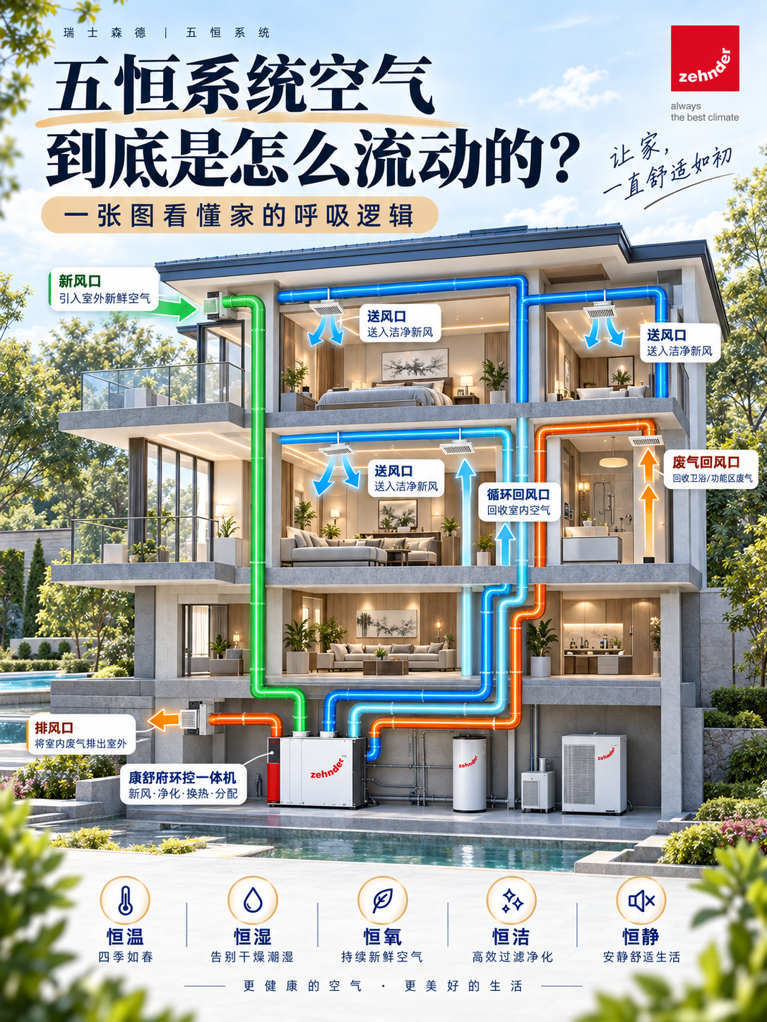 湖州五恒系统空气到底是怎么流动的？